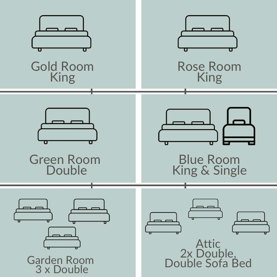 Bedroom Layout